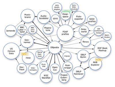 Linked_data_in_construction